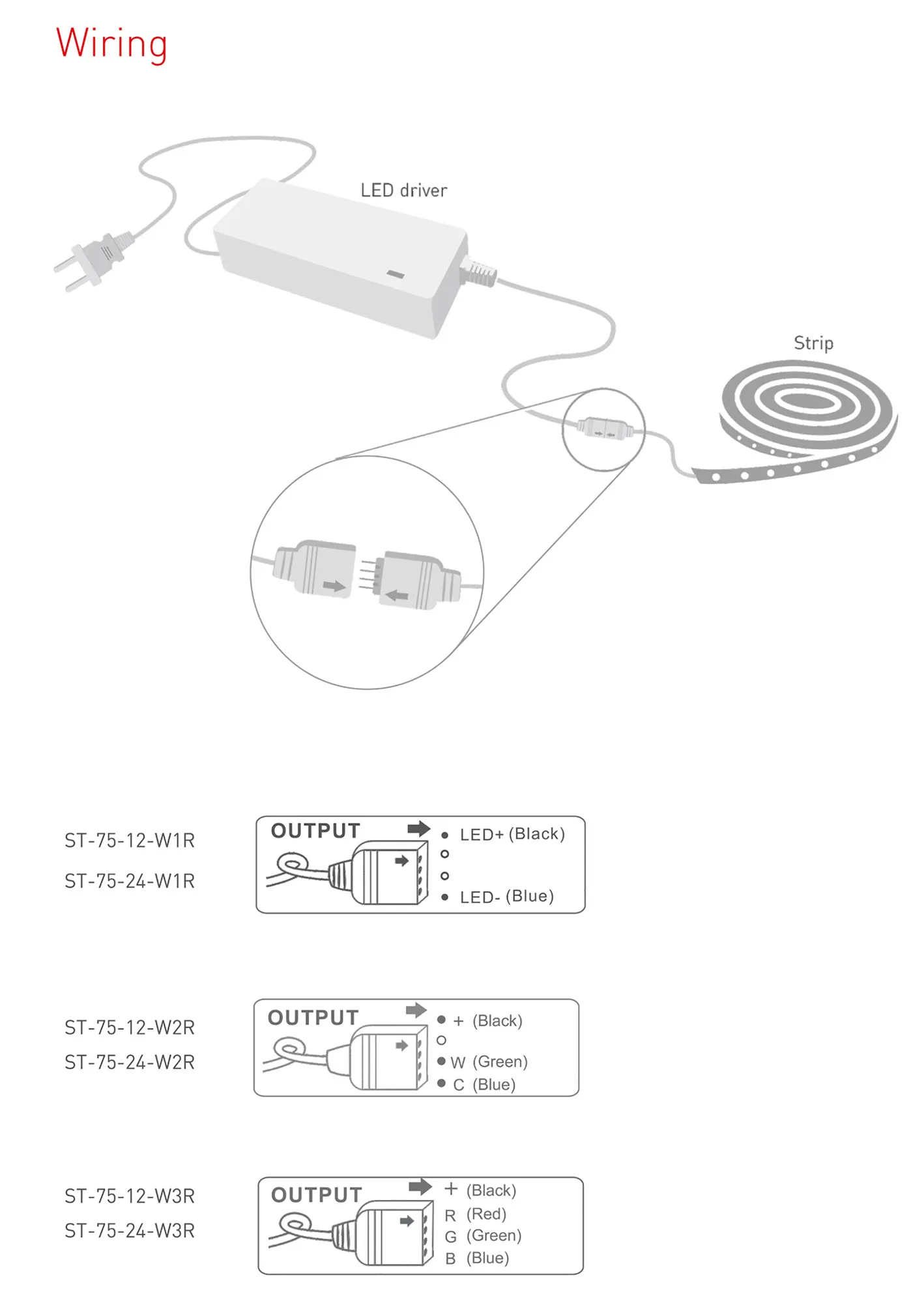 RF2.4GHz, CV 60W 12Vdc 2.5A x 2CH O/P, PWM Dimming, 0-100% Dim, Active PFC, Synchronization, IP20. ST-75-12-W2R  LTECH Wireless Receiver